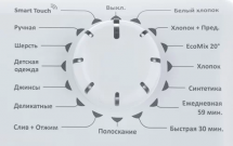 Стиральная машина Candy CS4 1061D1/2-07
