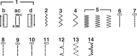 Швейная машина Brother RS 100